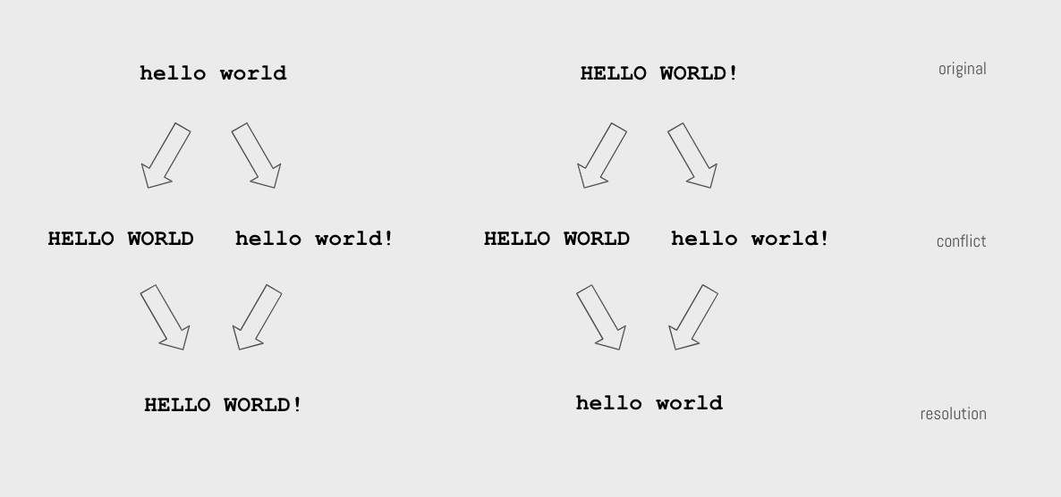 Two possible scenarios